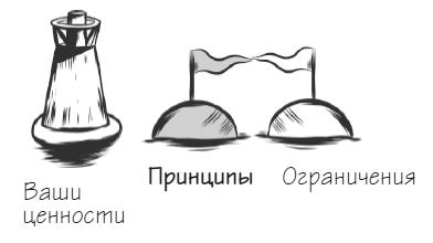 Мачту в зад! Вперёд к успеху. Как нестись по жизни на всех парусах, пока не отдал концы