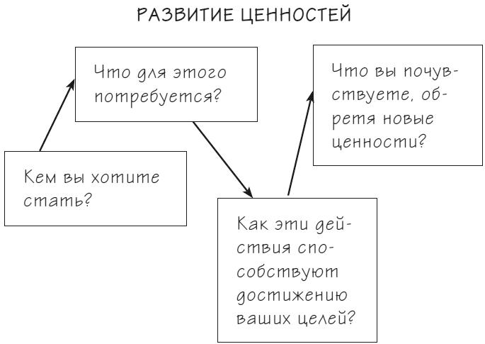 Мачту в зад! Вперёд к успеху. Как нестись по жизни на всех парусах, пока не отдал концы