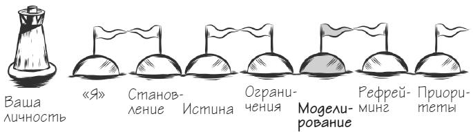 Мачту в зад! Вперёд к успеху. Как нестись по жизни на всех парусах, пока не отдал концы