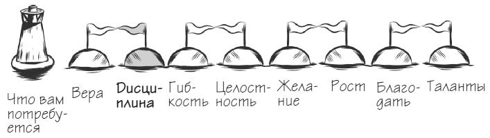 Мачту в зад! Вперёд к успеху. Как нестись по жизни на всех парусах, пока не отдал концы