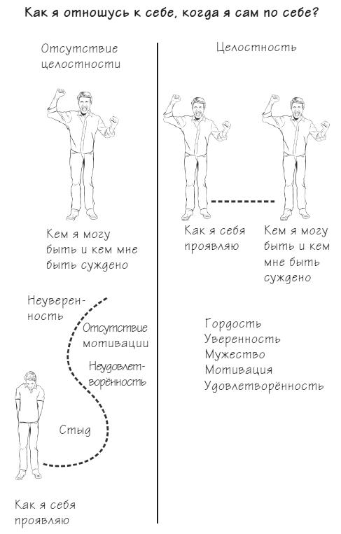 Мачту в зад! Вперёд к успеху. Как нестись по жизни на всех парусах, пока не отдал концы