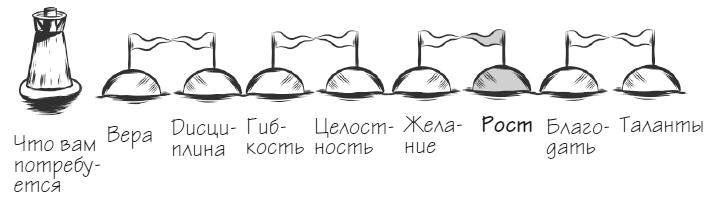 Мачту в зад! Вперёд к успеху. Как нестись по жизни на всех парусах, пока не отдал концы