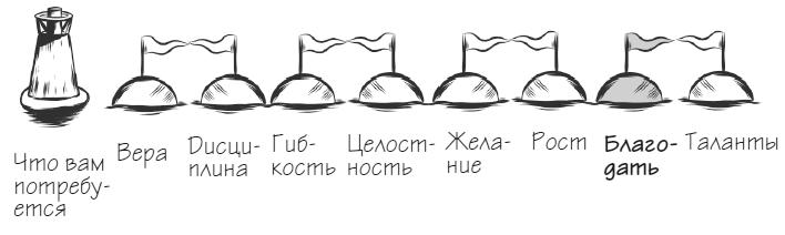 Мачту в зад! Вперёд к успеху. Как нестись по жизни на всех парусах, пока не отдал концы