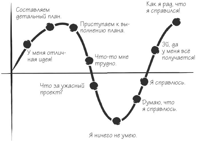 Мачту в зад! Вперёд к успеху. Как нестись по жизни на всех парусах, пока не отдал концы