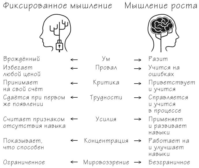 Мачту в зад! Вперёд к успеху. Как нестись по жизни на всех парусах, пока не отдал концы