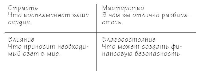 Мачту в зад! Вперёд к успеху. Как нестись по жизни на всех парусах, пока не отдал концы