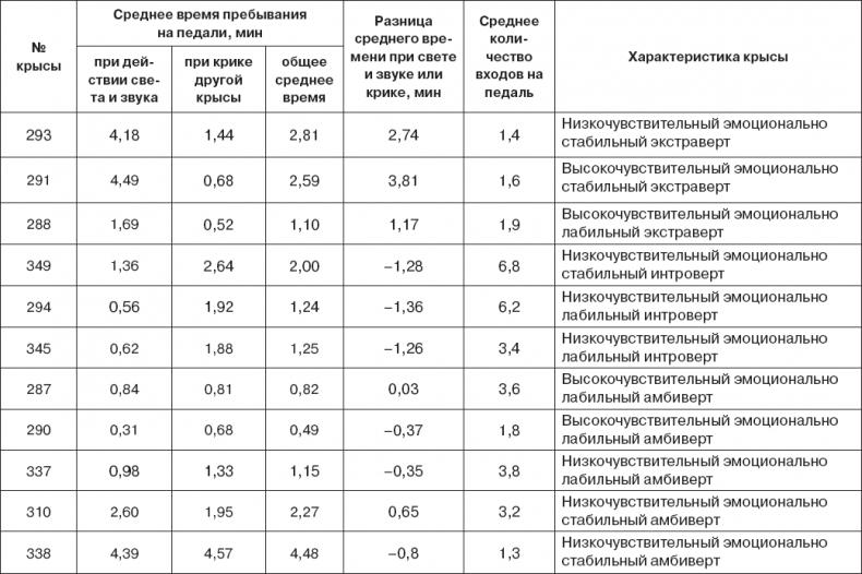 Мотивированный мозг. Высшая нервная деятельность и естественно-научные основы общей психологии