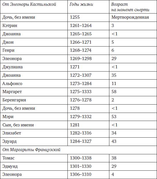 Memento mori. История человеческих достижений в борьбе с неизбежным