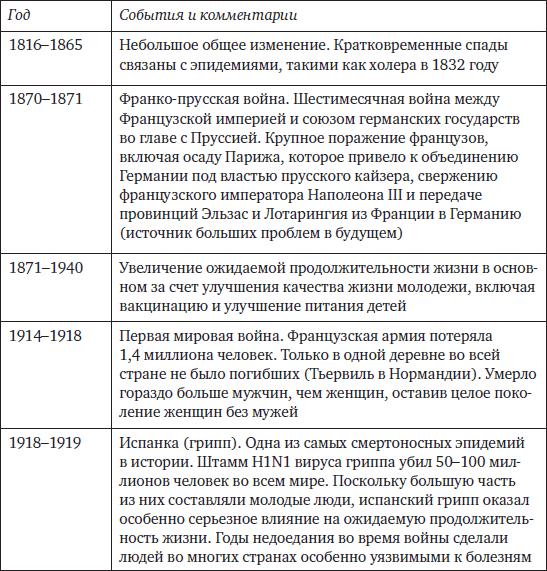 Memento mori. История человеческих достижений в борьбе с неизбежным