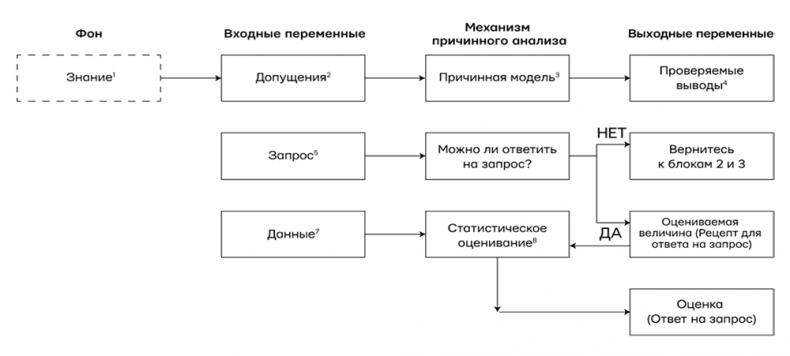 Думай «почему?». Причина и следствие как ключ к мышлению