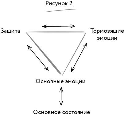 Мудрость тела. Как обрести уверенность в себе, улучшить самочувствие и наконец-то получать удовольствие от жизни