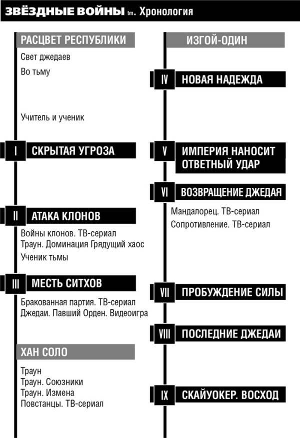 Звёздные войны. Расцвет Республики. Во тьму