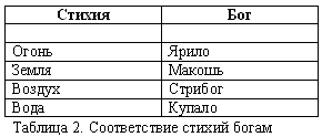 Русско-борейский пантеон. Боги народов евроазиатского континента