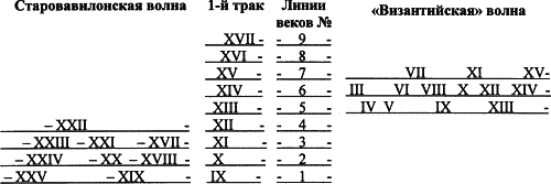 Другая история войн. От палок до бомбард