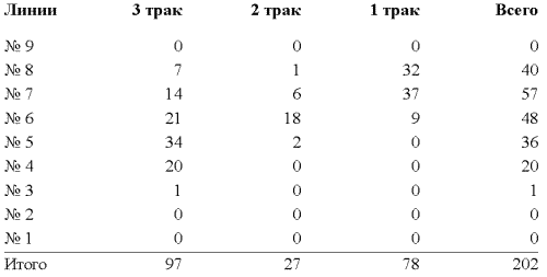 Другая история войн. От палок до бомбард