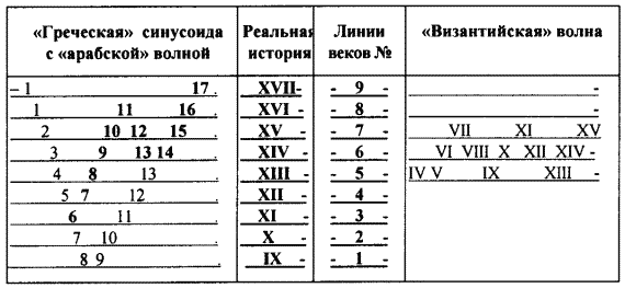 Другая история литературы. От самого начала до наших дней