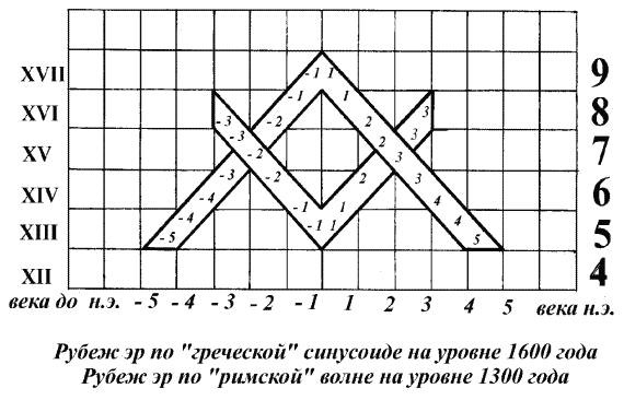 Другая история литературы. От самого начала до наших дней