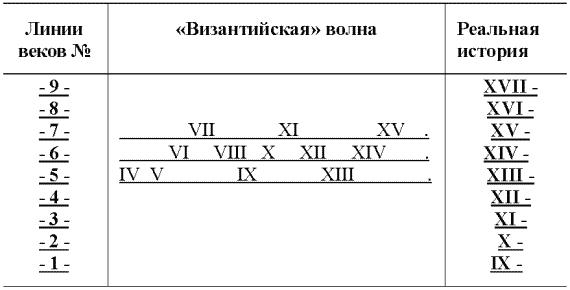 Другая история литературы. От самого начала до наших дней