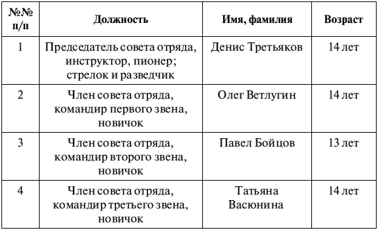 Горны Империи