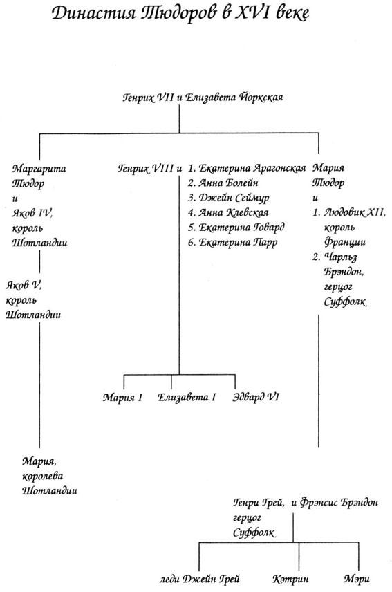 Трон и плаха леди Джейн