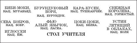 Все лучшие повести о больших приключениях