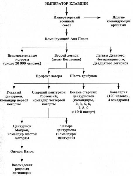 Орел нападает