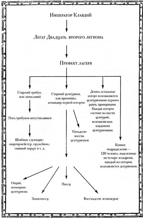 Легион смертников