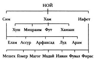 Ностальгия по черной магии