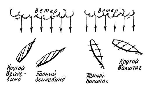 Фрегат "Звенящий"