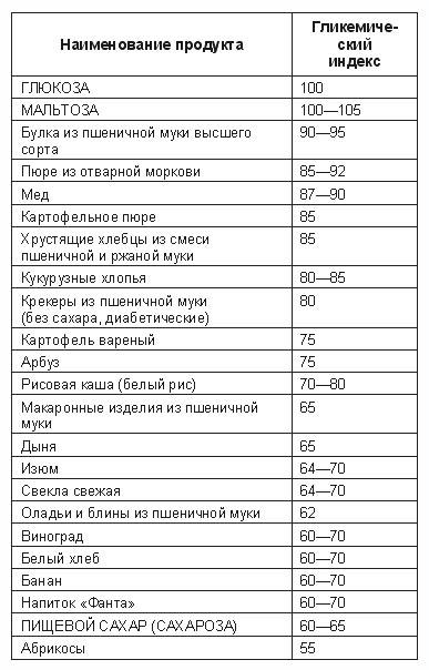 Сладкое без сахара. Диабетическое меню