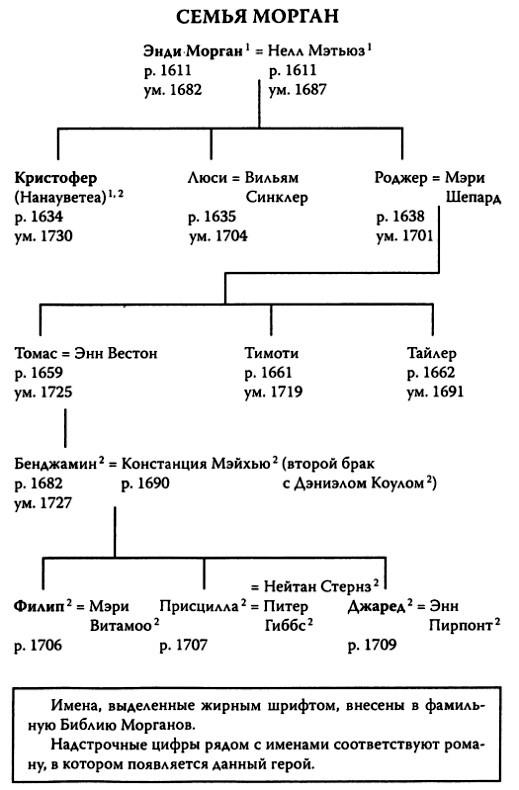 Колонисты