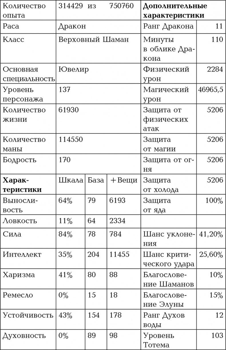 Путь Шамана. Шахматы Кармадонта