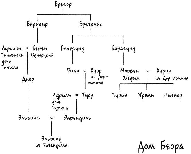 Дети Хурина. Нарн и Хин Хурин