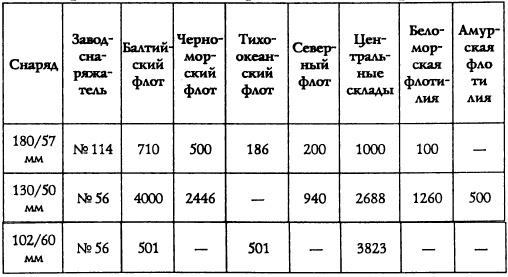 Адмирал Октябрьский против Муссолини