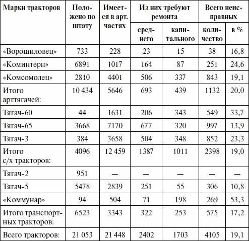 Артиллерия в Великой Отечественной войне