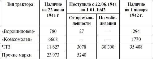 Артиллерия в Великой Отечественной войне