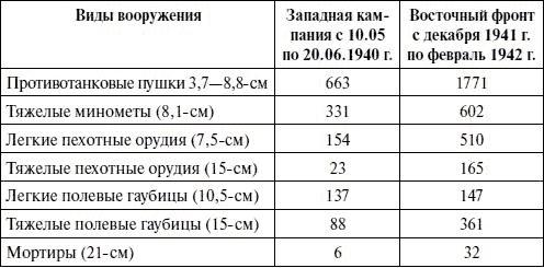 Артиллерия в Великой Отечественной войне