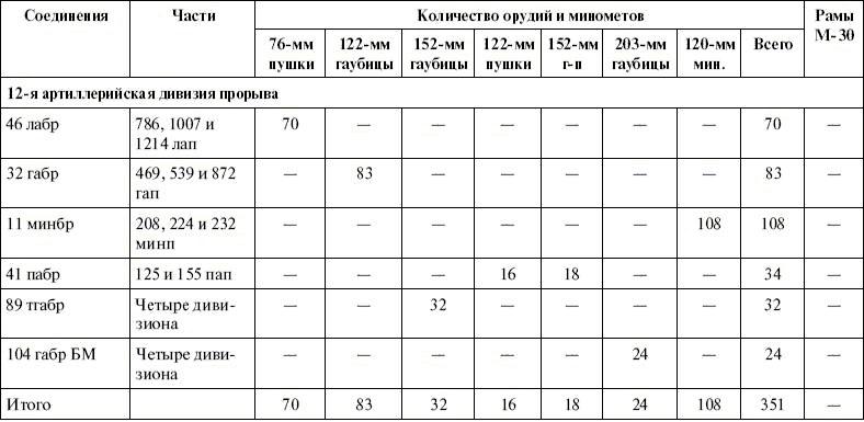 Артиллерия в Великой Отечественной войне