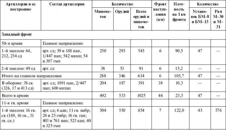 Артиллерия в Великой Отечественной войне