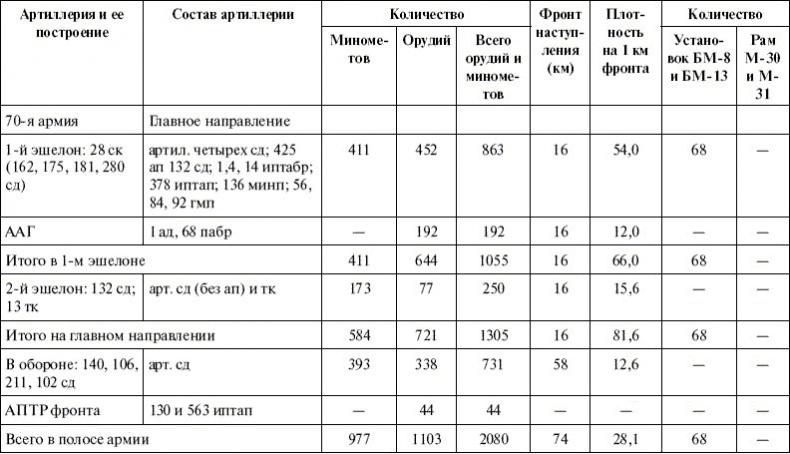 Артиллерия в Великой Отечественной войне