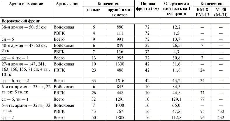 Артиллерия в Великой Отечественной войне