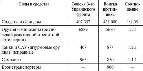 Артиллерия в Великой Отечественной войне