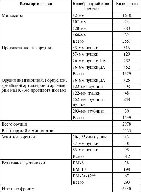 Артиллерия в Великой Отечественной войне