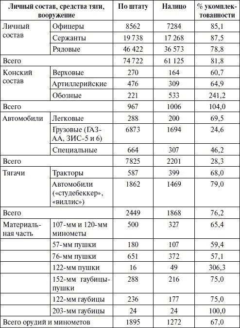 Артиллерия в Великой Отечественной войне