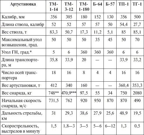 Артиллерия в Великой Отечественной войне