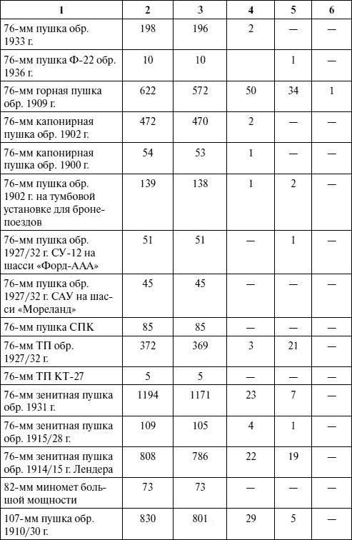 Артиллерия в Великой Отечественной войне