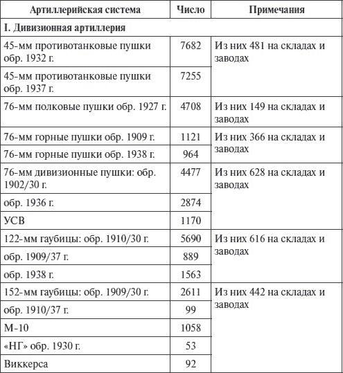 Артиллерия в Великой Отечественной войне