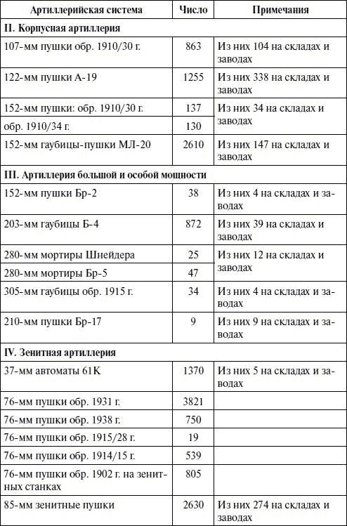 Артиллерия в Великой Отечественной войне