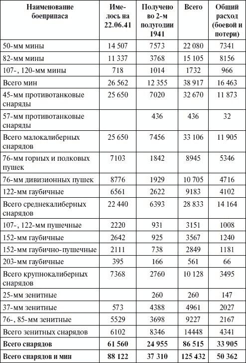 Артиллерия в Великой Отечественной войне