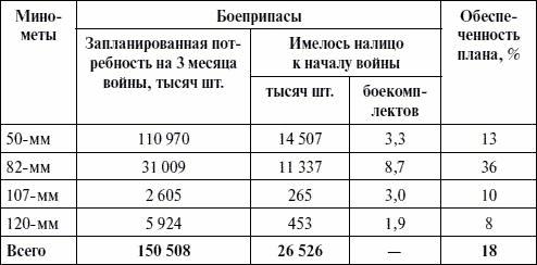 Артиллерия в Великой Отечественной войне